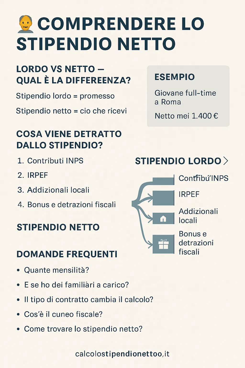 stipendio netto infografica
